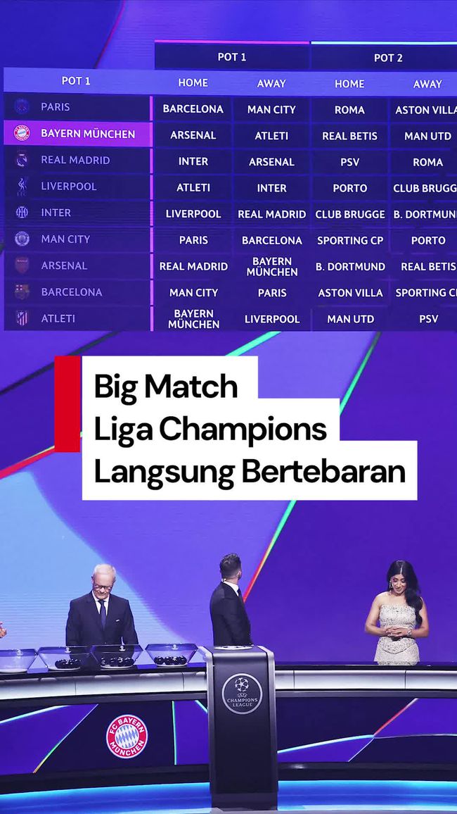 Undian Liga Champions: Pertarungan Sengit Antara PSG, Barcelona, dan Manchester City